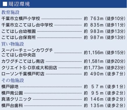 千葉市花見川区横戸台の周辺