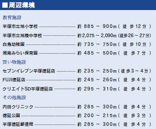 【仲介手数料０円】平塚市徳延2丁目　土地（売地）　全4区画のその他|【仲介手数料０円】平塚市徳延2丁目　土地（売地）