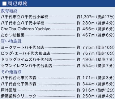 八千代市八千代台北１２丁目の周辺