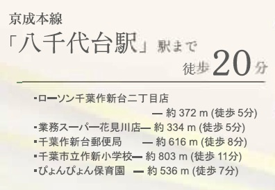 千葉市花見川区作新台１丁目１１３①の周辺