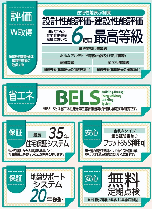 新築戸建・新築建売　福島市森合第4　森合小・第四中のその他