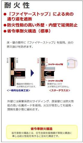 越谷市大字下間久里アパート新築工事（仮）のその他|耐火性（イメージ）