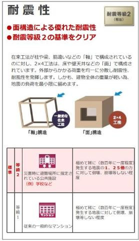 越谷市大字下間久里アパート新築工事（仮）のその他|耐震性（イメージ）