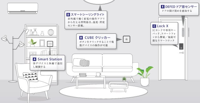 クレヴィスタ阪東橋のその他