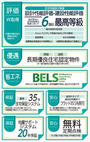 リーブルガーデン金武町金武・３号棟の区画図|住宅性能表示制度