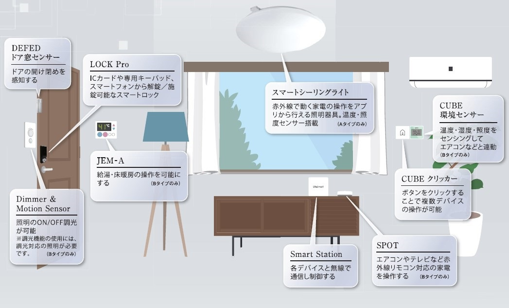 クレヴィスタ北赤羽の設備