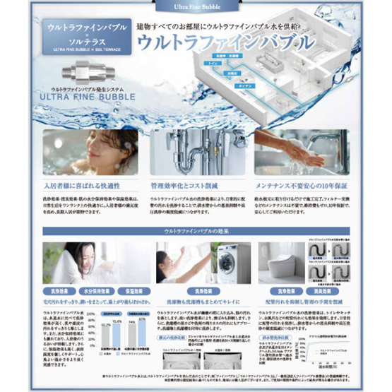 【設備】 | ソルテラスTENNOJINEXT