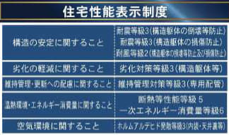 阿南市羽ノ浦町宮倉前田　2号棟の区画図