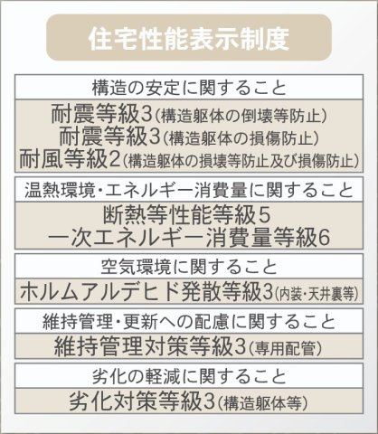 新築戸建・新築建売　郡山市朝日第1　桃見台小・第五中のその他