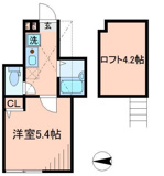 ＢＰ田端の画像