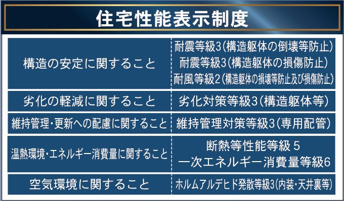 新築戸建・新築建売　郡山市富久山町久保田第30　行健小・行健中のその他
