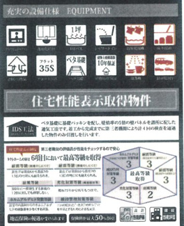 【省エネ性能ラベル】 | 新築　JR横浜線　矢部駅　千代田５