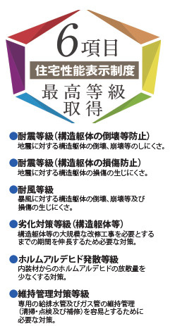 野田市花井250番の構造・工法・仕様