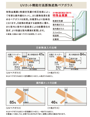 【その他】 | グレースマンション中山下公園 | ◇◆ペアガラス◆◇