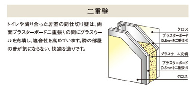 【その他】 | グレースマンション中山下公園 | ◇◆二重壁◆◇