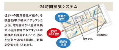 【その他】 | グレースマンション中山下公園 | ◇◆24時間換気システム◆◇