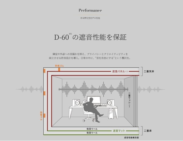 Ｂｒｉｌｌｉａ　ｉｓｔ　池尻大橋の居間・リビング