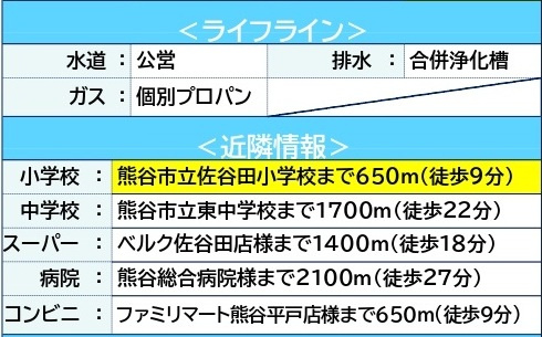 中古戸建　熊谷市佐谷田361（期間限定現況販売）の周辺