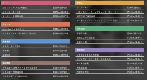 ソライエアイルときわ台のその他共用部分