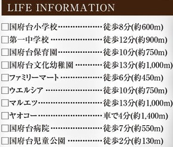 グラファーレ市川市国府台5丁目11期の周辺