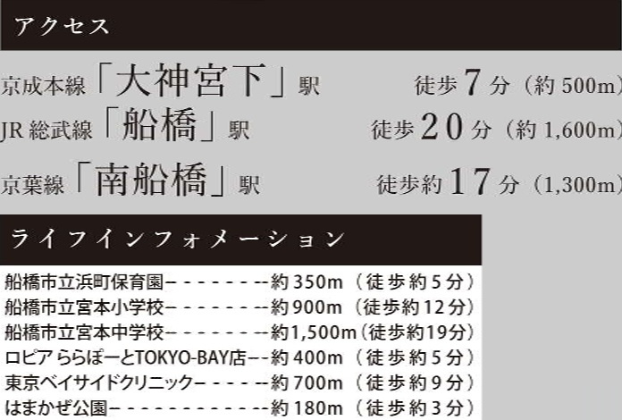 船橋市浜町1丁目2期の周辺