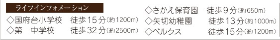 市川市北国分2丁目2632番の周辺