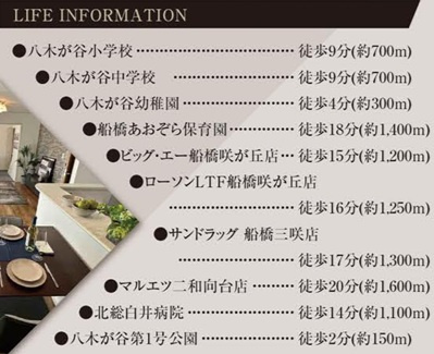 グラファーレ船橋市八木が谷３丁目２４期の周辺