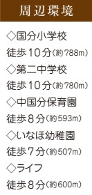 市川市国分3丁目1847番の周辺
