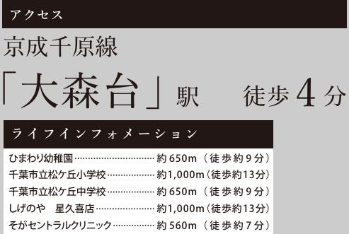 千葉市中央区宮崎町５期の周辺