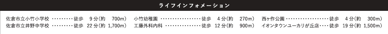 佐倉市ユーカリが丘１丁目１期の周辺