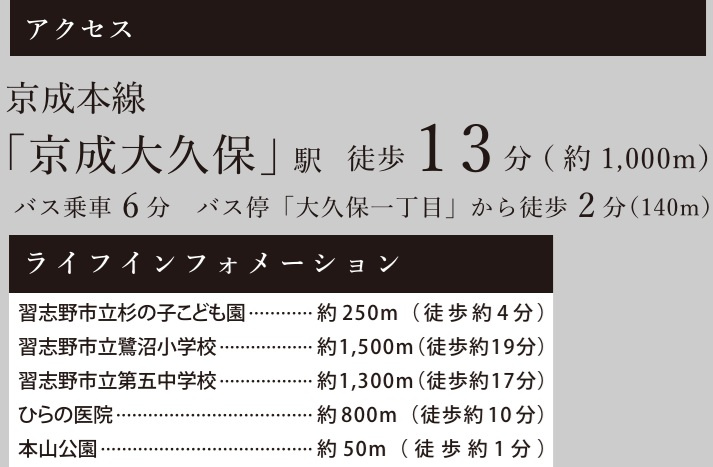 習志野市鷺沼台２丁目８期の周辺