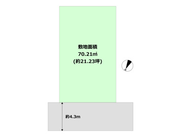 土地図