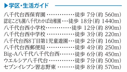 飯八千代市八千代台西８丁目５２５番７０の周辺