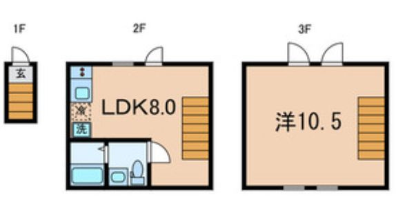 Kewel用賀Ⅰ