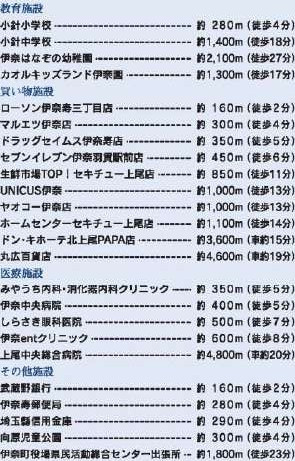 北足立郡伊奈町　寿2丁目