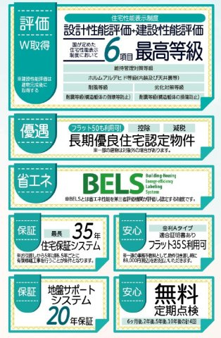 新築戸建・新築建売　伊勢崎市茂呂南町第3　茂呂小・第一中のその他