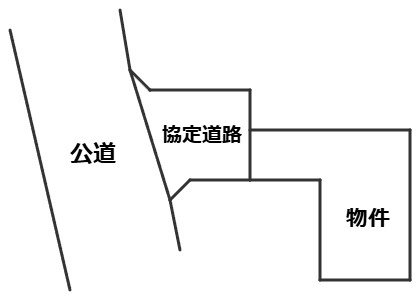 【区画図】の画像