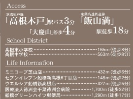 船橋市新高根１丁目の周辺