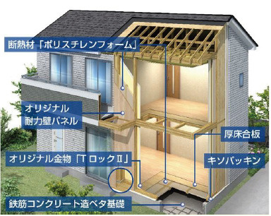 玉村町上新田（全1棟）A号棟の外観パース