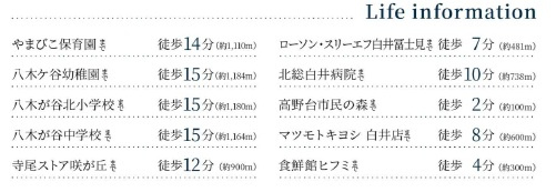 船橋市高野台２丁目の周辺