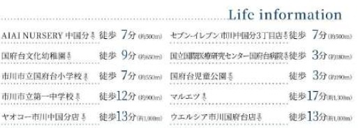 市川市国府台１丁目の周辺