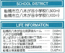 船橋市みやぎ台４丁目第６の周辺