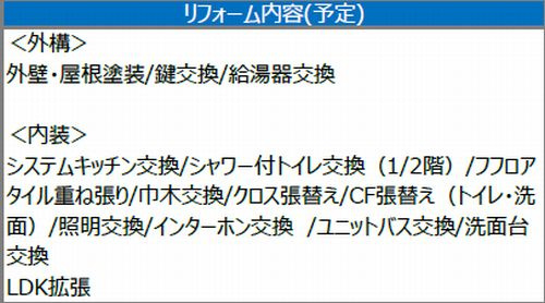 【仲介手数料０円】相模原市緑区大島　中古戸建の設備|相模原市緑区大島　中古戸建