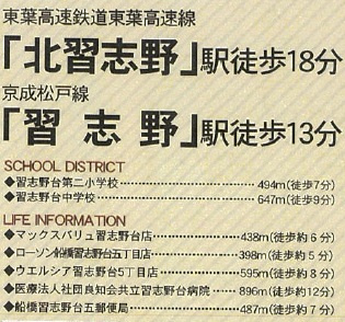 船橋市習志野台５丁目第１３の周辺