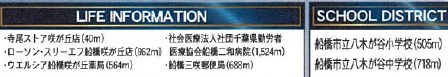 船橋市咲が丘３丁目第２１の周辺