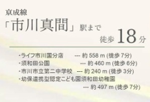 市川市須和田２丁目２２８①の周辺