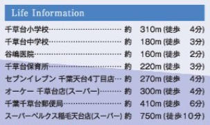 千葉市稲毛区天台４丁目０１期の周辺