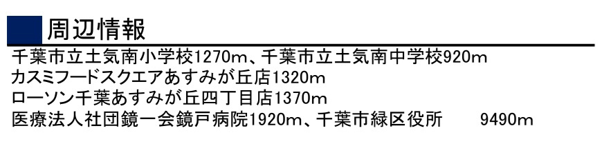 千葉市緑区あすみが丘５丁目の周辺