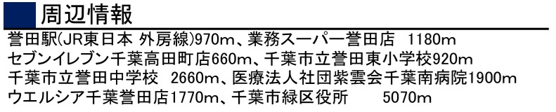 千葉市緑区誉田町２丁目の周辺