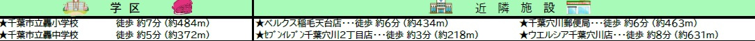 千葉市稲毛区穴川２丁目の周辺
